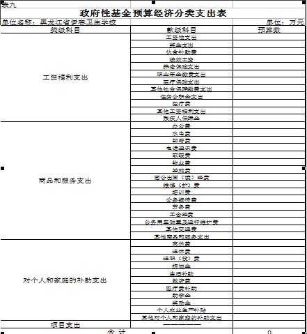 伊春衛(wèi)生學(xué)校2018年部門預(yù)算公開 伊春衛(wèi)生學(xué)校2018年部門預(yù)算公開