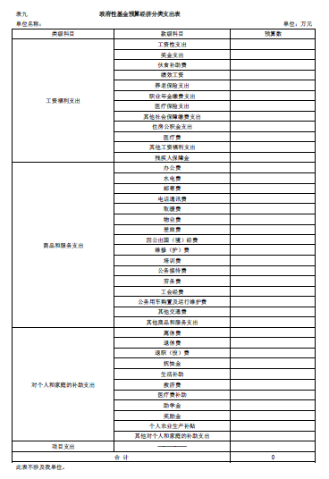 伊春師范學(xué)校2018年部門預(yù)算和“三公”經(jīng)費(fèi)公開