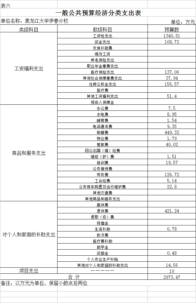 黑龍江大學(xué)伊春分校2018年部門(mén)預(yù)算公開(kāi) 黑龍江大學(xué)伊春分校2018年部門(mén)預(yù)算公開(kāi)
