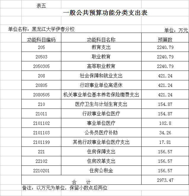 黑龍江大學(xué)伊春分校2018年部門(mén)預(yù)算公開(kāi) 黑龍江大學(xué)伊春分校2018年部門(mén)預(yù)算公開(kāi)