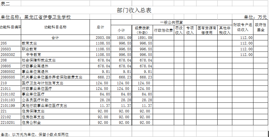 伊春衛(wèi)生學(xué)校2018年部門預(yù)算公開 伊春衛(wèi)生學(xué)校2018年部門預(yù)算公開