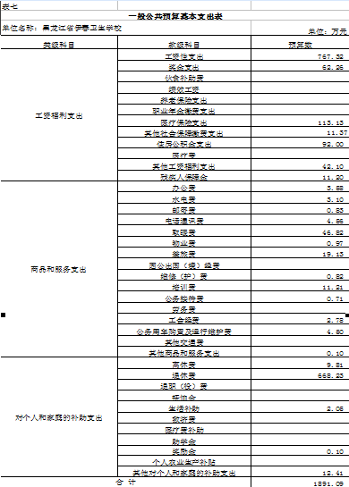 伊春衛(wèi)生學(xué)校2018年部門預(yù)算公開 伊春衛(wèi)生學(xué)校2018年部門預(yù)算公開