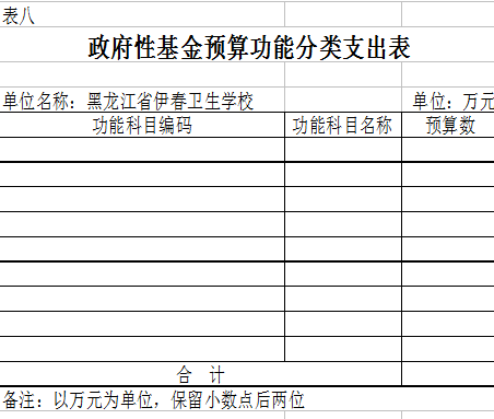 伊春衛(wèi)生學(xué)校2018年部門預(yù)算公開 伊春衛(wèi)生學(xué)校2018年部門預(yù)算公開
