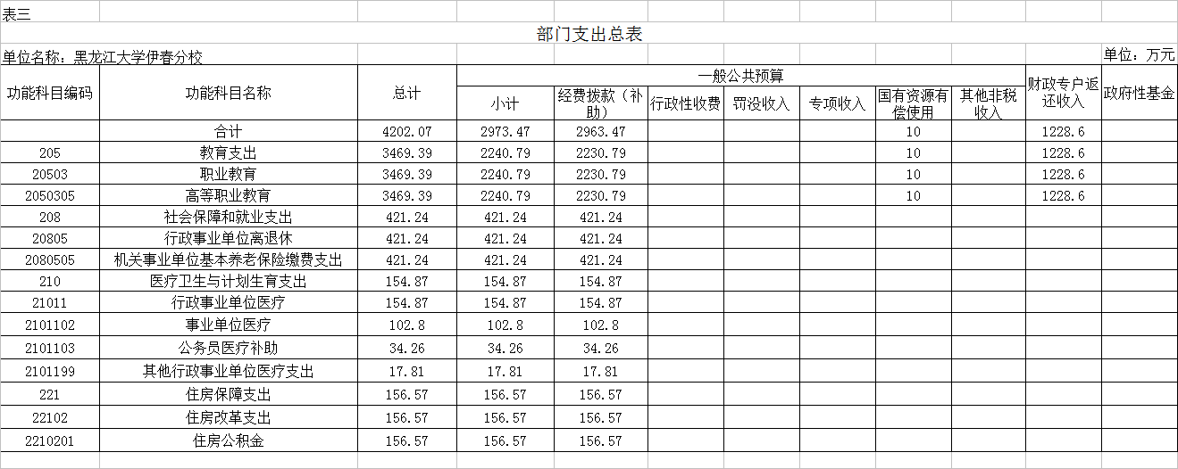 黑龍江大學(xué)伊春分校2018年部門(mén)預(yù)算公開(kāi) 黑龍江大學(xué)伊春分校2018年部門(mén)預(yù)算公開(kāi)