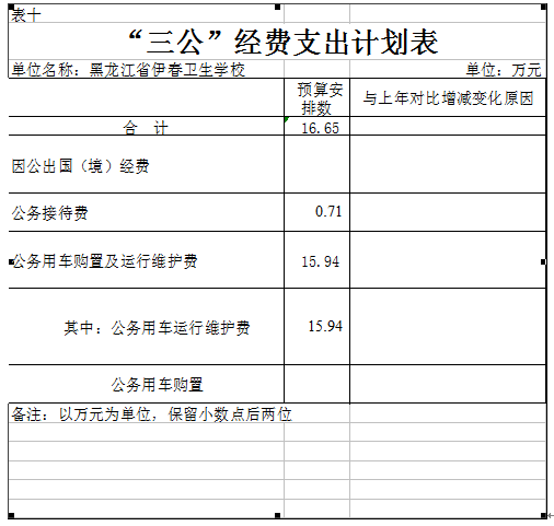 伊春衛(wèi)生學(xué)校2018年部門預(yù)算公開 伊春衛(wèi)生學(xué)校2018年部門預(yù)算公開