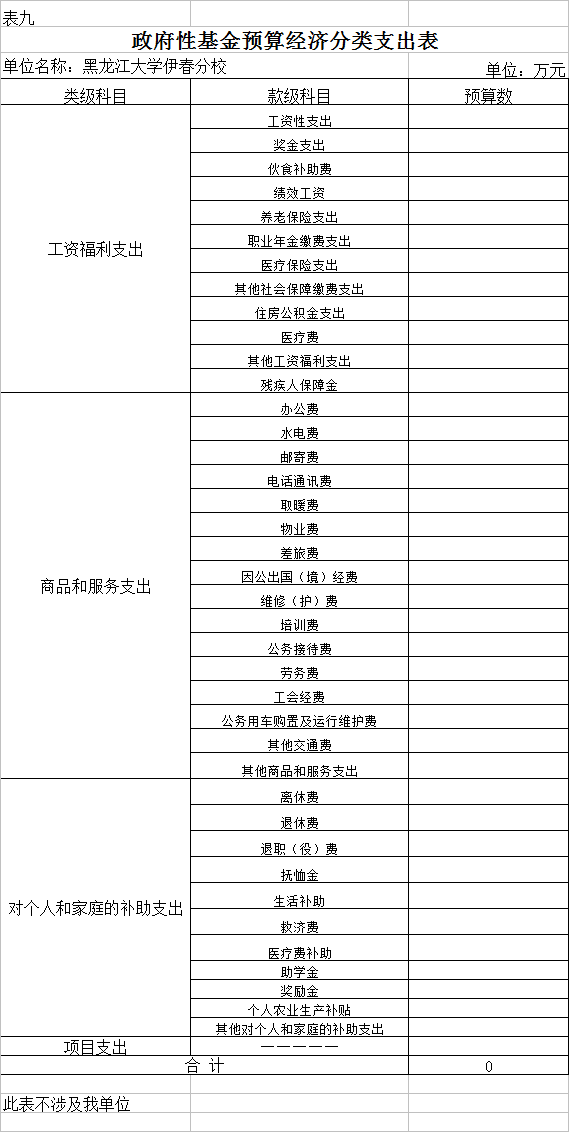 黑龍江大學(xué)伊春分校2018年部門(mén)預(yù)算公開(kāi) 黑龍江大學(xué)伊春分校2018年部門(mén)預(yù)算公開(kāi)