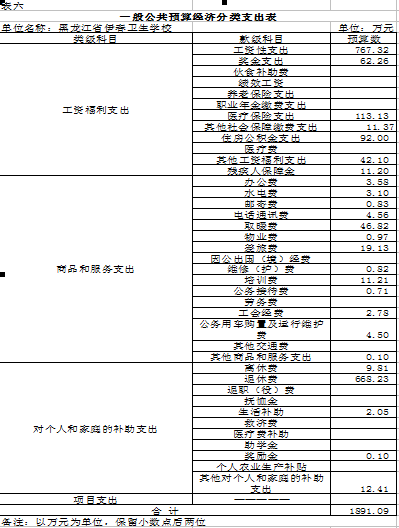 伊春衛(wèi)生學(xué)校2018年部門預(yù)算公開 伊春衛(wèi)生學(xué)校2018年部門預(yù)算公開