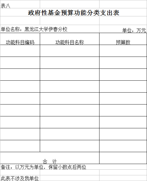 黑龍江大學(xué)伊春分校2018年部門(mén)預(yù)算公開(kāi) 黑龍江大學(xué)伊春分校2018年部門(mén)預(yù)算公開(kāi)