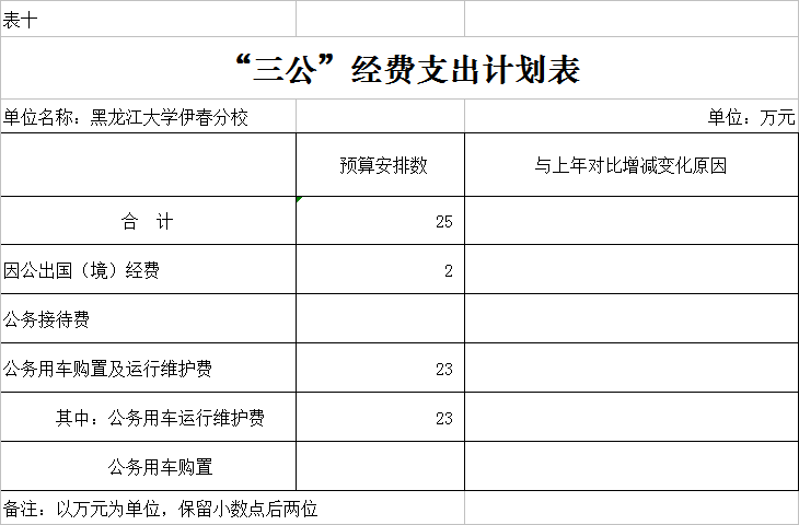 黑龍江大學(xué)伊春分校2018年部門(mén)預(yù)算公開(kāi) 黑龍江大學(xué)伊春分校2018年部門(mén)預(yù)算公開(kāi)